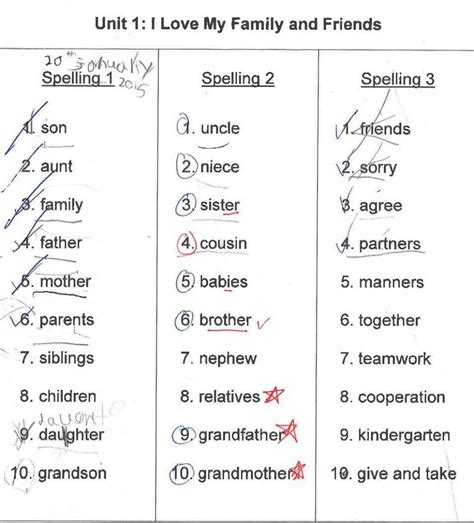 The Significance of Accurate Spelling: Lessons from 